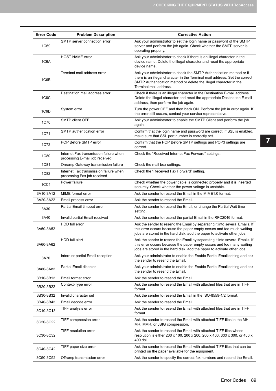 Toshiba E-STUDIO 755 User Manual | Page 91 / 104