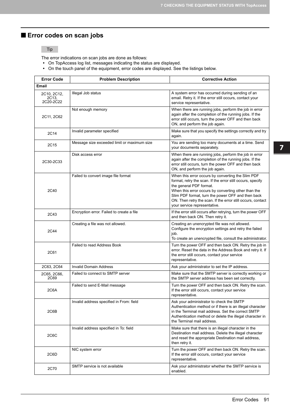 Error codes on scan jobs | Toshiba E-STUDIO 755 User Manual | Page 93 / 104