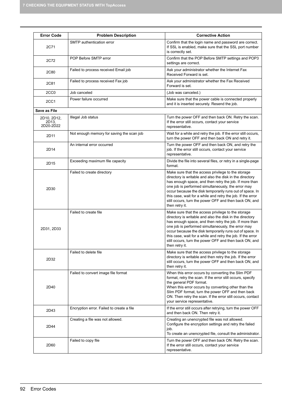 Toshiba E-STUDIO 755 User Manual | Page 94 / 104