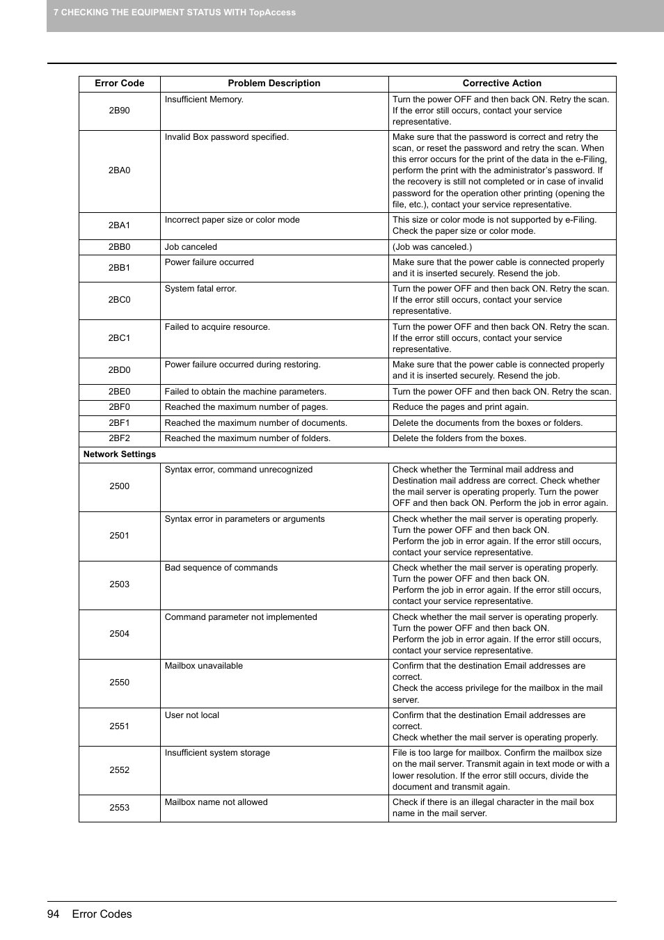 Toshiba E-STUDIO 755 User Manual | Page 96 / 104