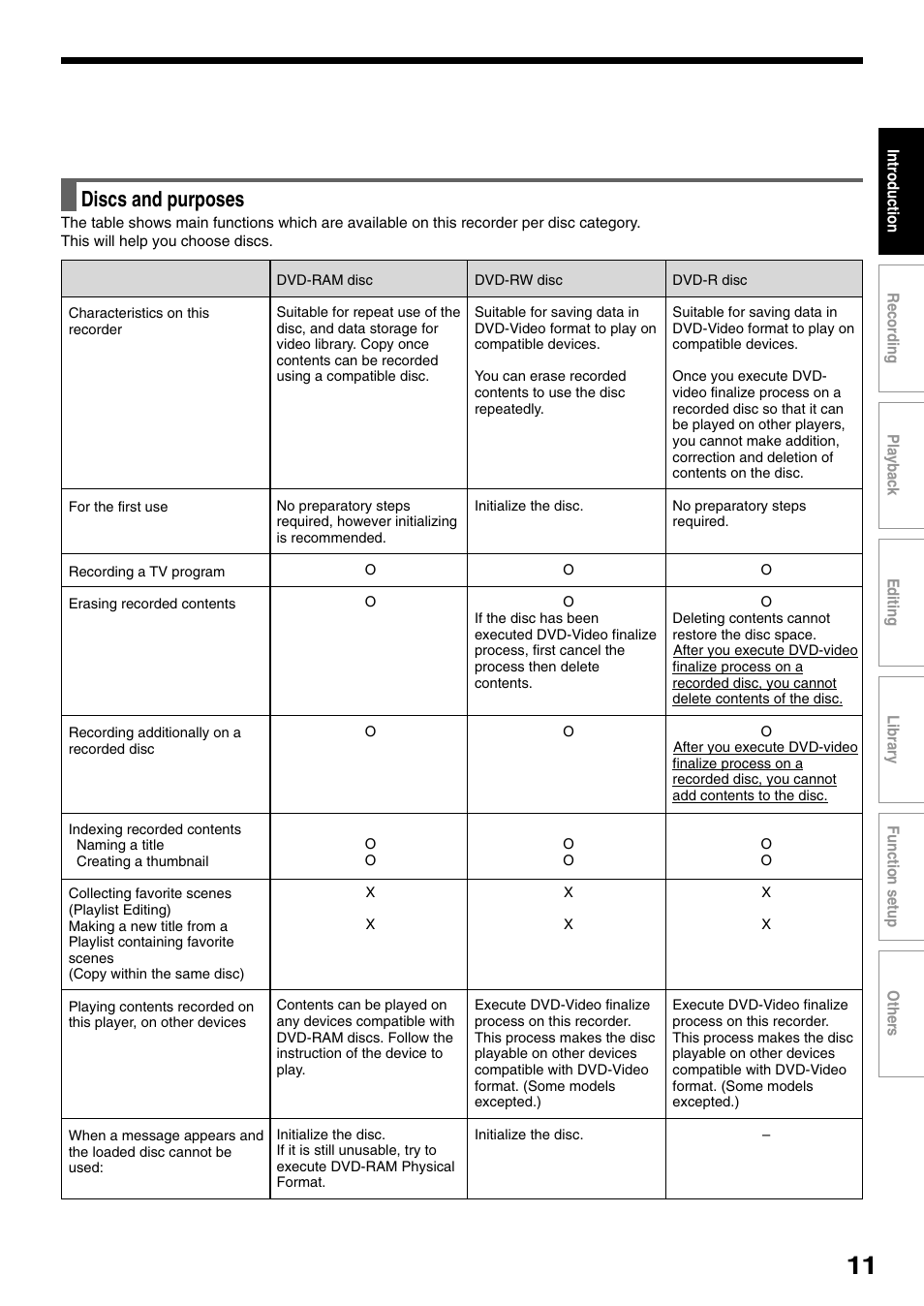 Discs and purposes | Toshiba D-R1SU User Manual | Page 11 / 144