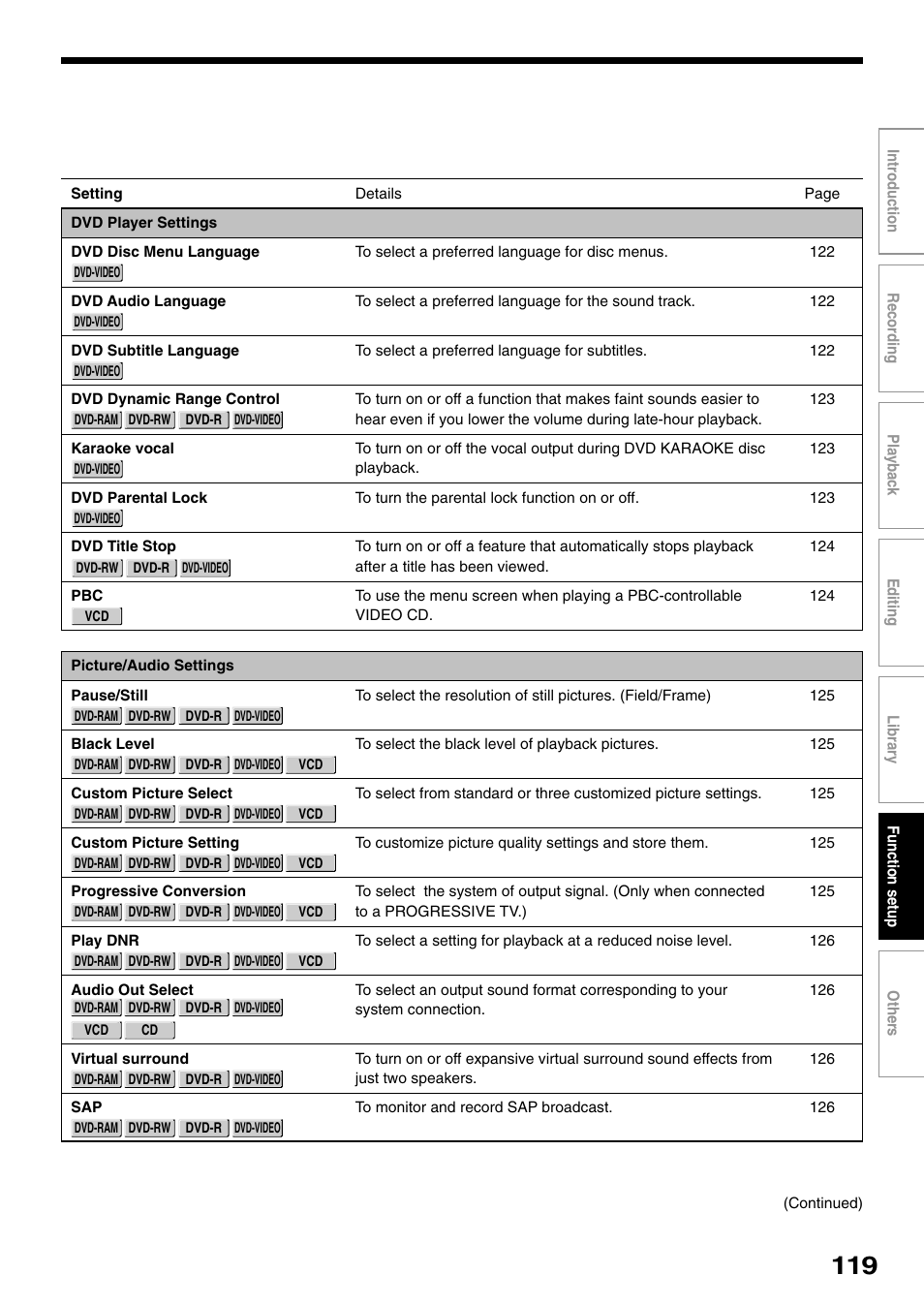 Toshiba D-R1SU User Manual | Page 119 / 144