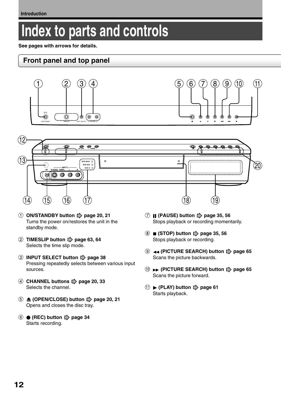 Index to parts and controls, Front panel, Front panel and top panel | Toshiba D-R1SU User Manual | Page 12 / 144