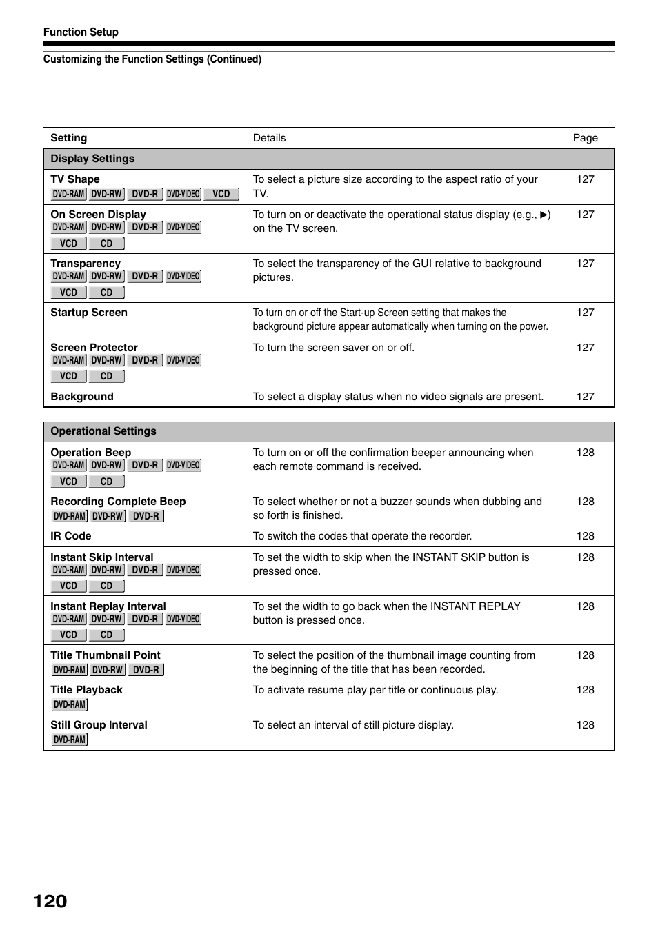 Toshiba D-R1SU User Manual | Page 120 / 144