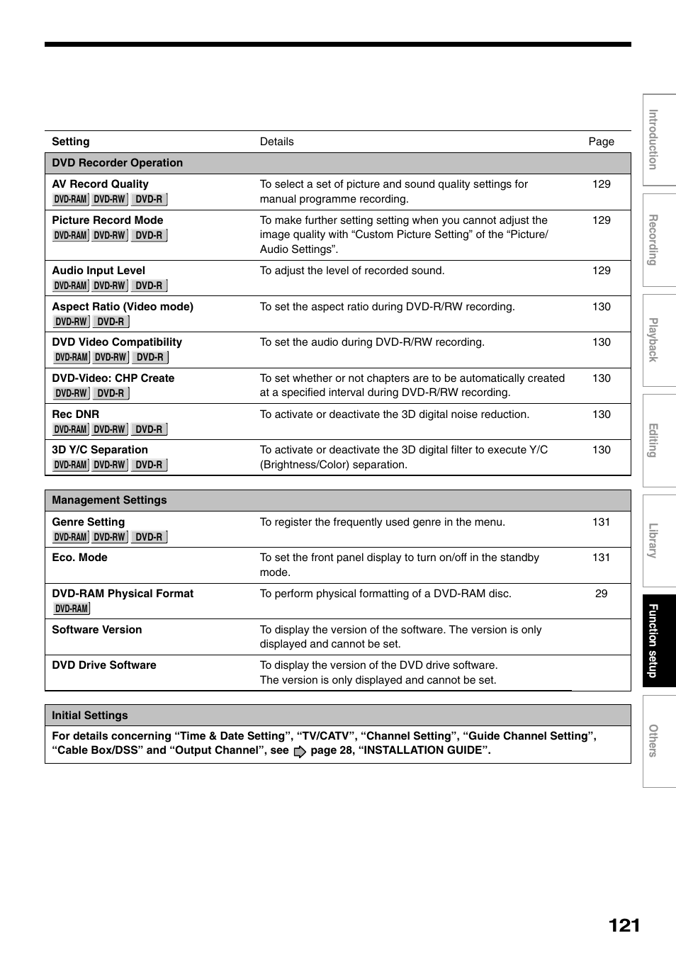 Toshiba D-R1SU User Manual | Page 121 / 144