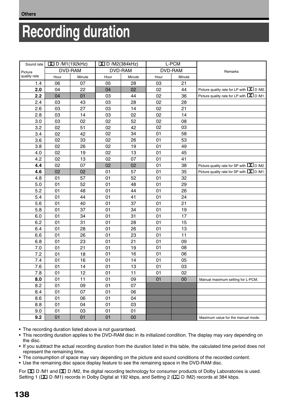 Recording duration | Toshiba D-R1SU User Manual | Page 138 / 144