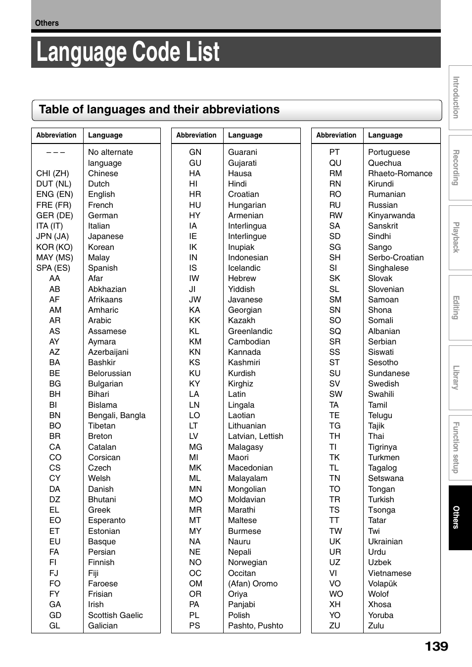 Language code list, Table of languages and their abbreviations | Toshiba D-R1SU User Manual | Page 139 / 144