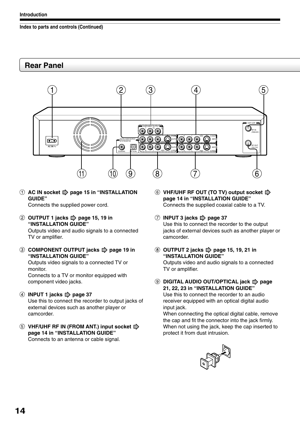 Rear panel | Toshiba D-R1SU User Manual | Page 14 / 144
