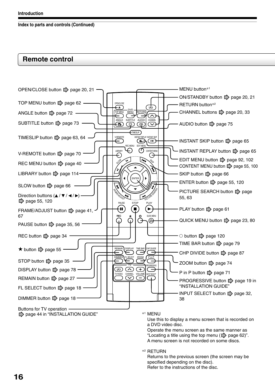 Remote control | Toshiba D-R1SU User Manual | Page 16 / 144