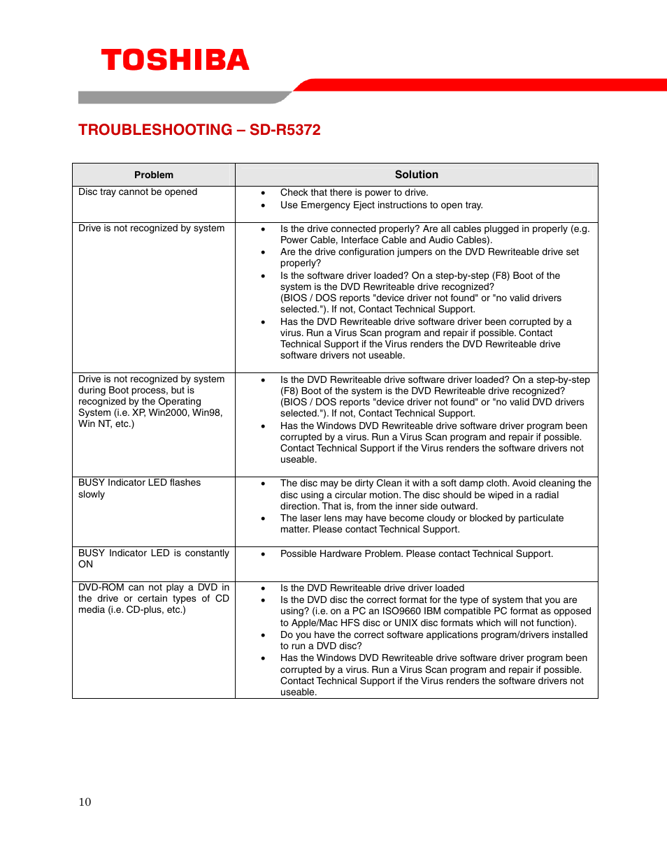 Troubleshooting – sd-r5372 | Toshiba REWRITEABLE DRIVE SD-R5372 User Manual | Page 12 / 18