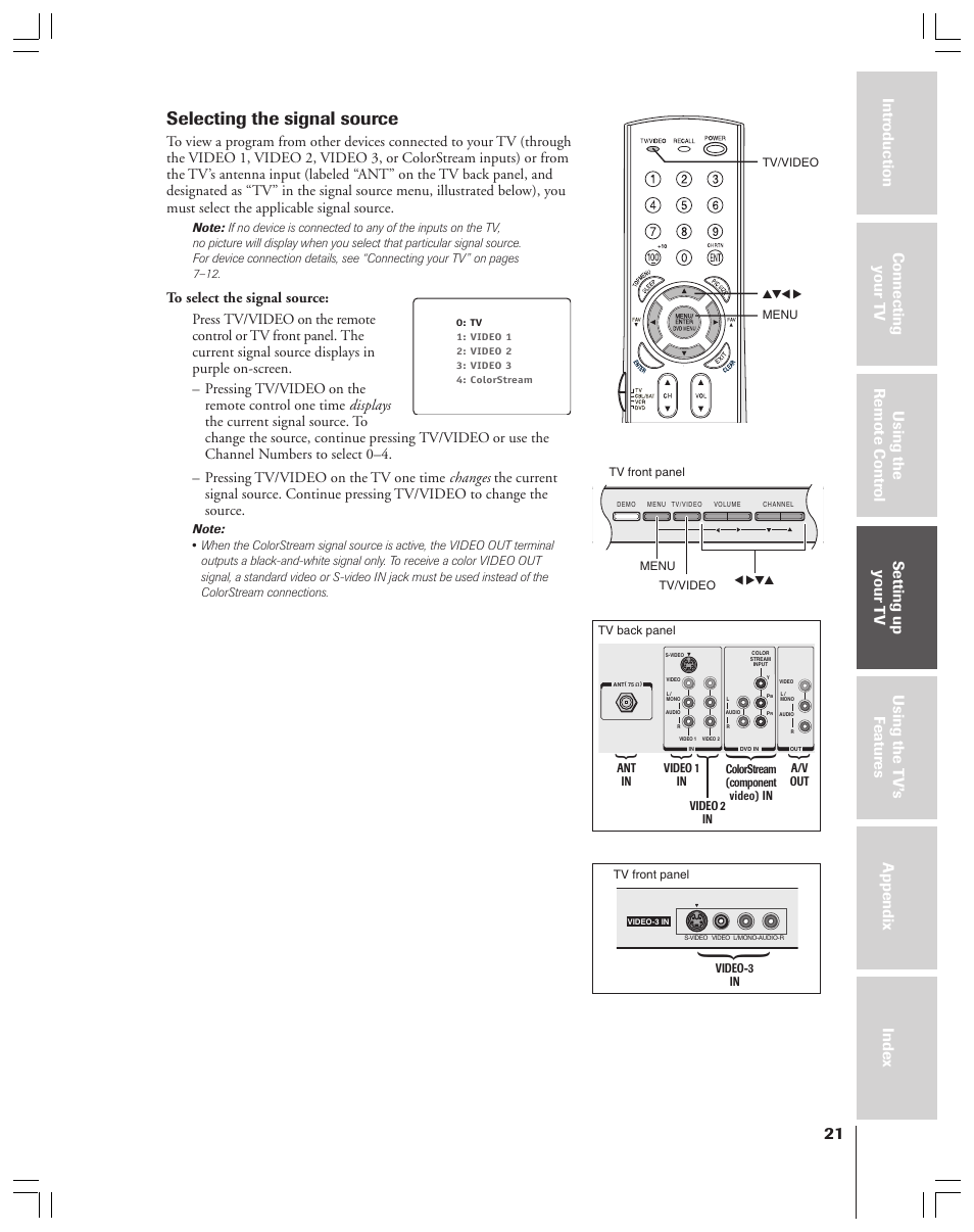 Selecting the signal source | Toshiba 32AF44/35AF44 User Manual | Page 21 / 48