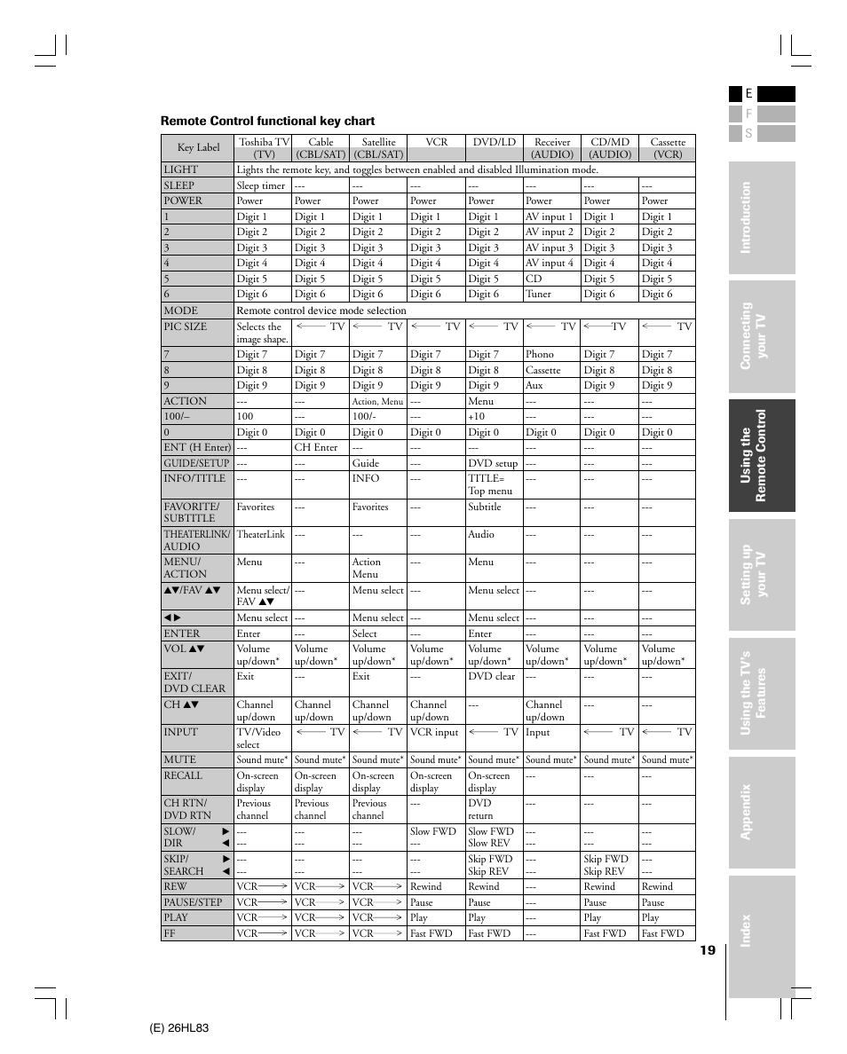 Toshiba 26HL83 User Manual | Page 19 / 66