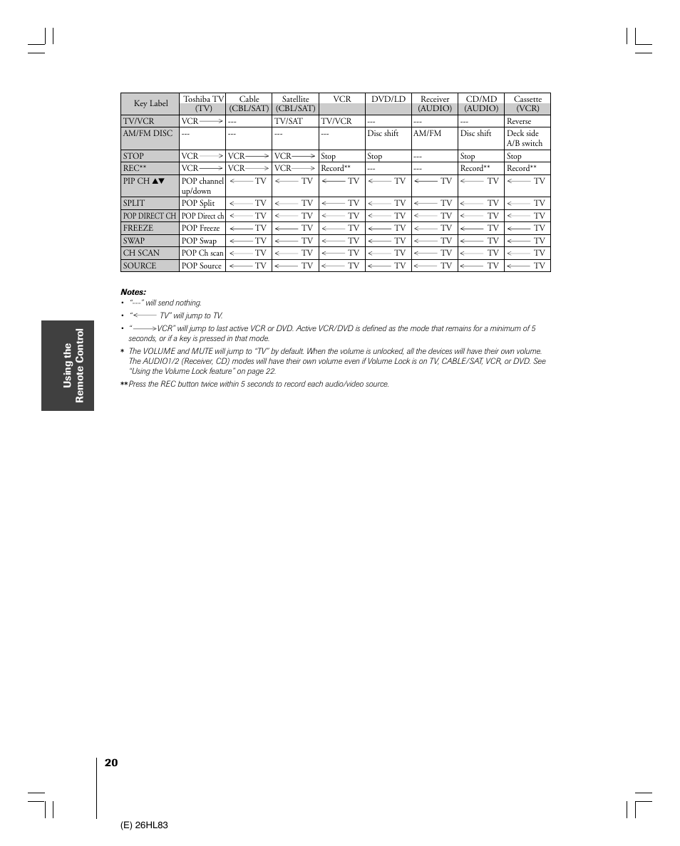 Toshiba 26HL83 User Manual | Page 20 / 66