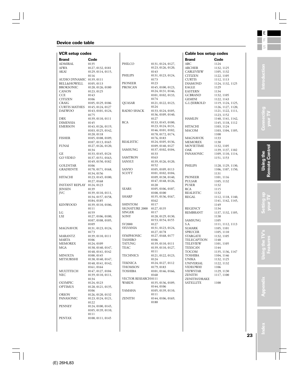 Device code table | Toshiba 26HL83 User Manual | Page 23 / 66