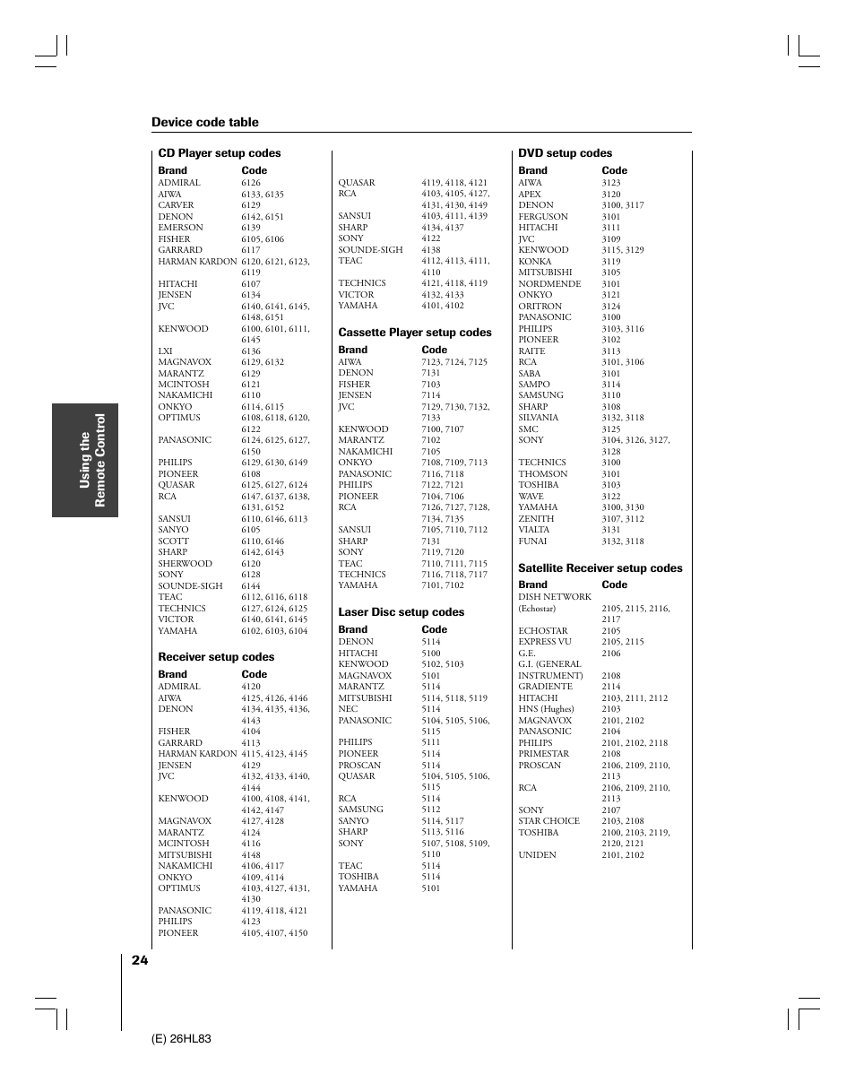 Using the remote contr ol, Device code table | Toshiba 26HL83 User Manual | Page 24 / 66