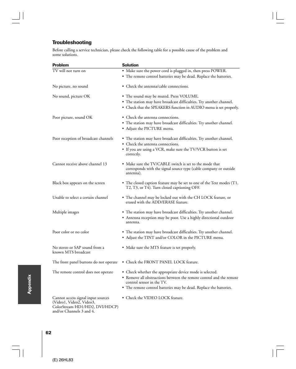 Troubleshooting | Toshiba 26HL83 User Manual | Page 62 / 66