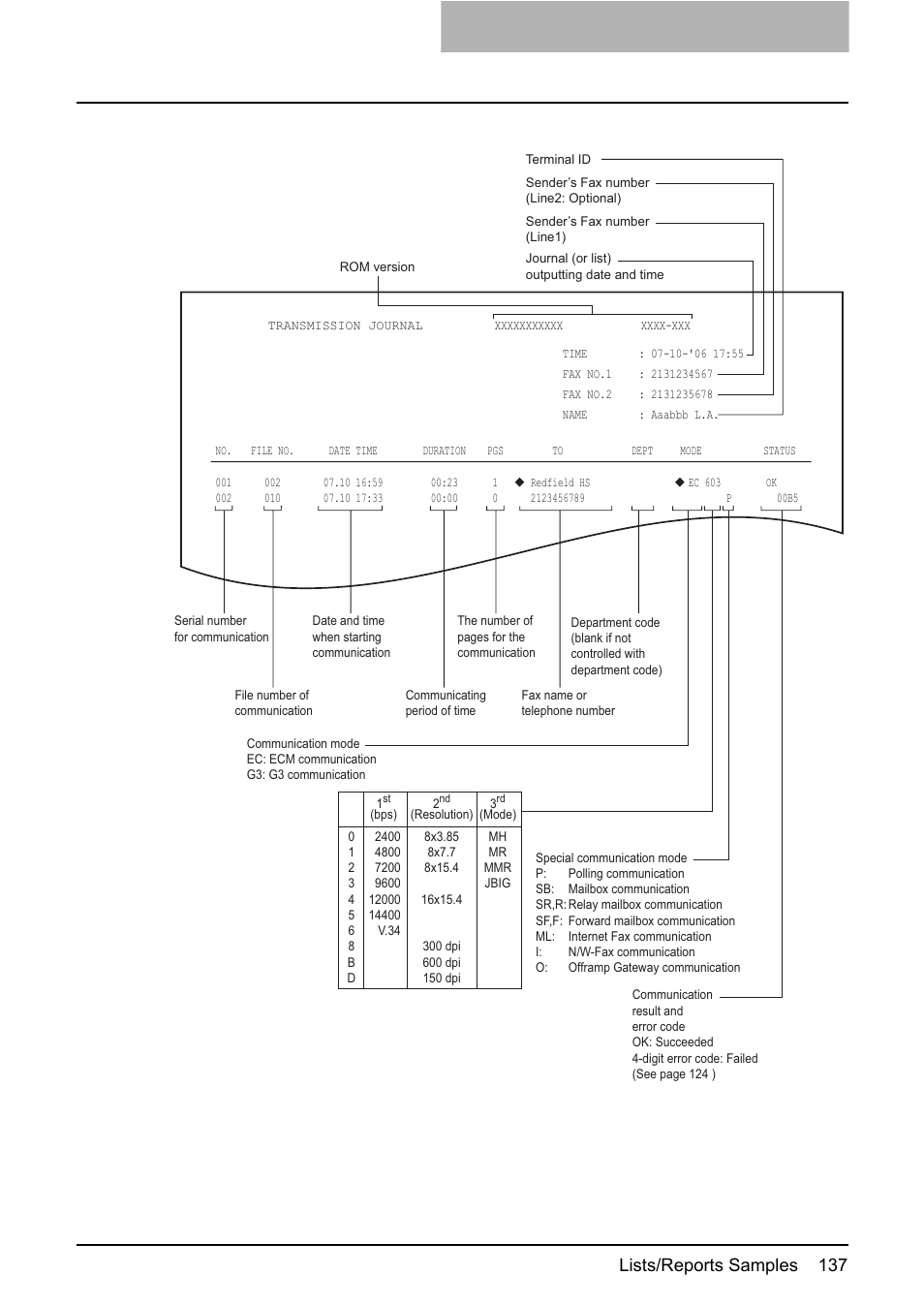 Lists/reports samples 137 | Toshiba GD-1210 User Manual | Page 139 / 190