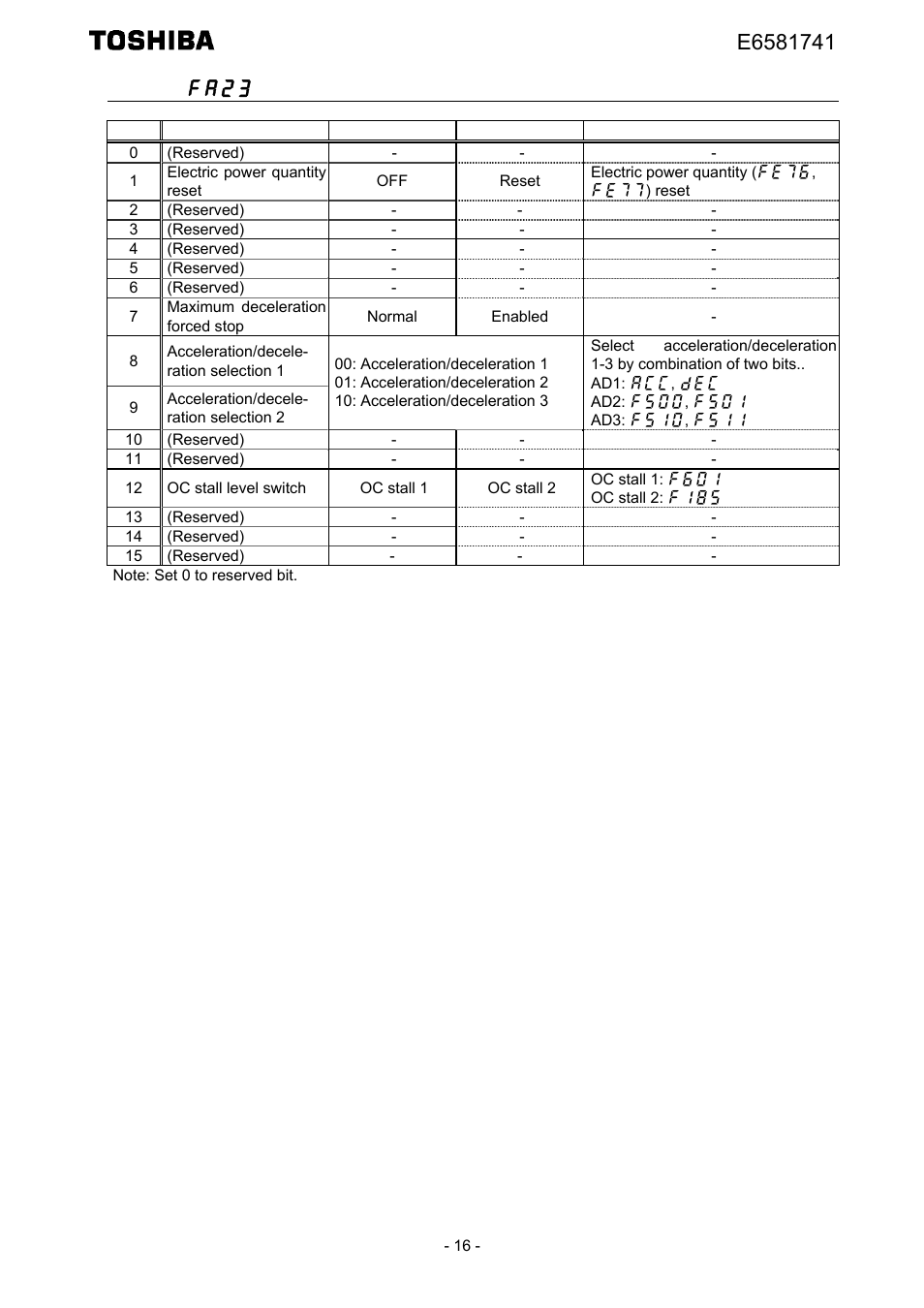 Fa23 (communication command 2) | Toshiba Tosvert EtherNet/IP - Modbus TCP option IPE002Z User Manual | Page 17 / 89