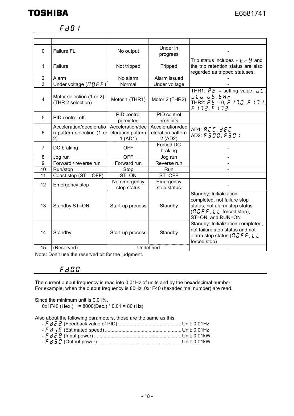 Fd01 (inverter operating status 1), Fd00 (output frequency) | Toshiba Tosvert EtherNet/IP - Modbus TCP option IPE002Z User Manual | Page 19 / 89