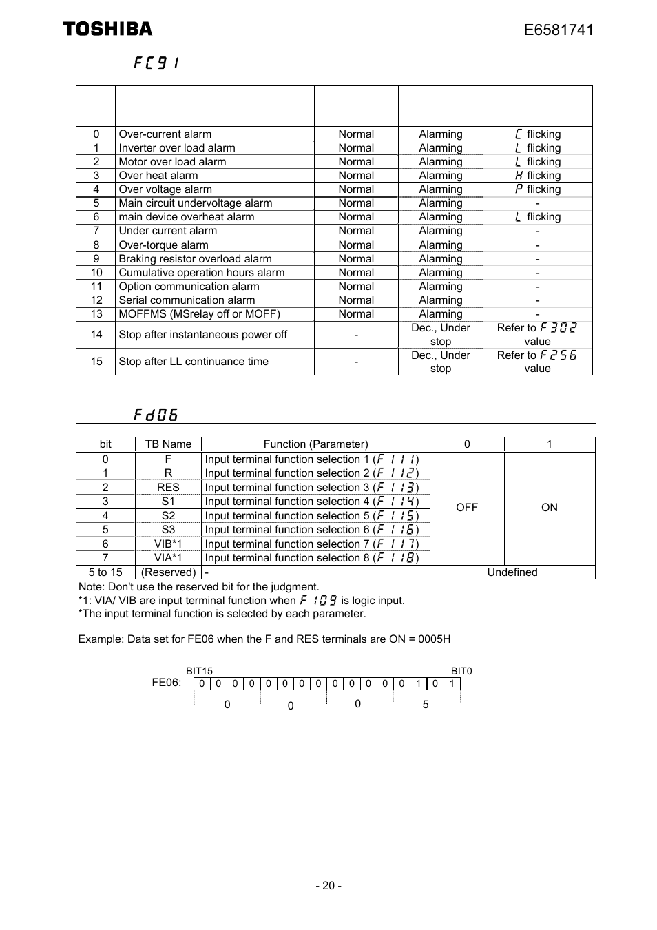 Fc91 (alarm code), Fd06 (input tb status) | Toshiba Tosvert EtherNet/IP - Modbus TCP option IPE002Z User Manual | Page 21 / 89