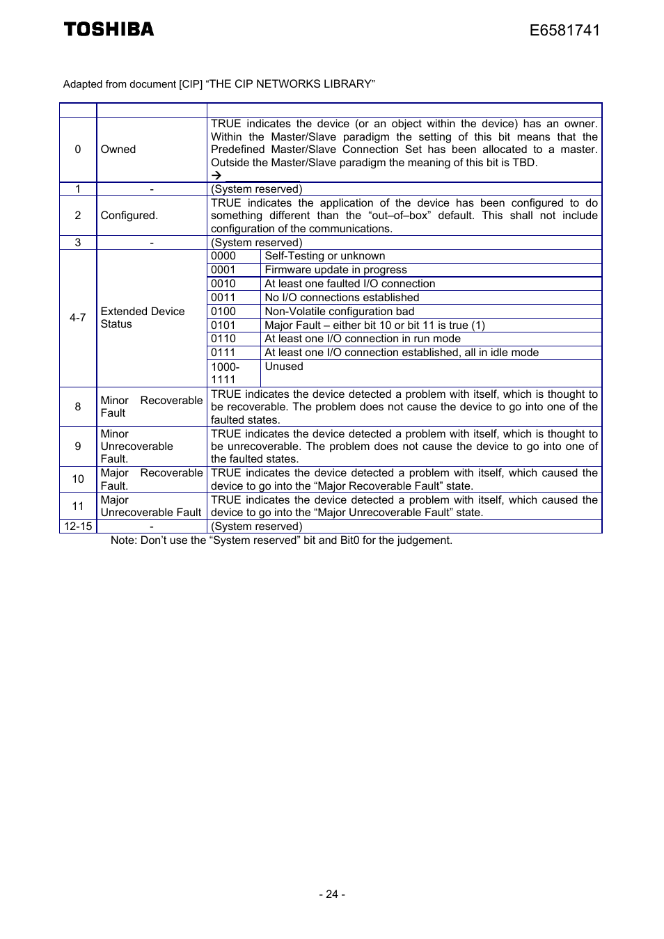 Toshiba Tosvert EtherNet/IP - Modbus TCP option IPE002Z User Manual | Page 25 / 89