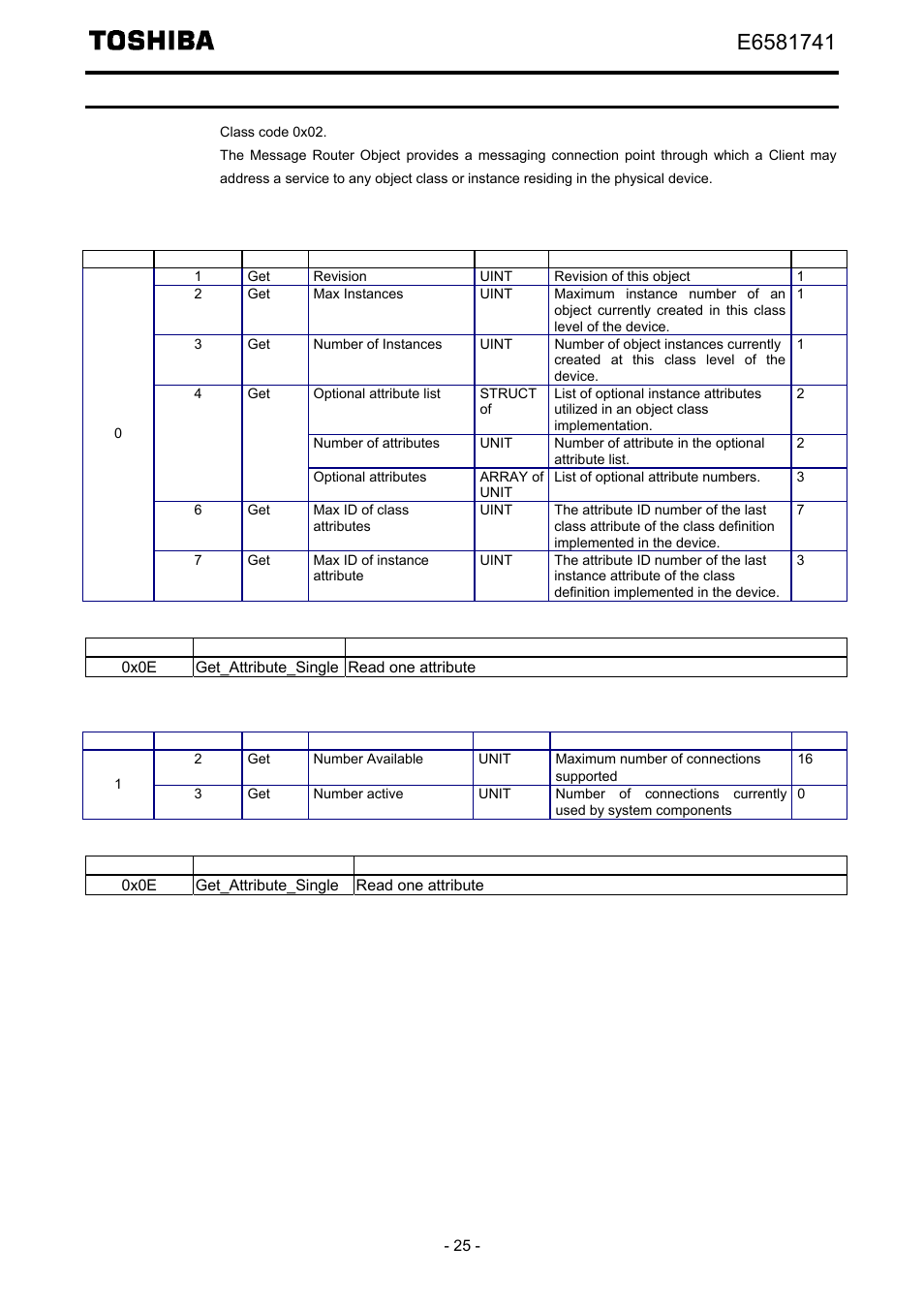 Message router object (0x02) | Toshiba Tosvert EtherNet/IP - Modbus TCP option IPE002Z User Manual | Page 26 / 89