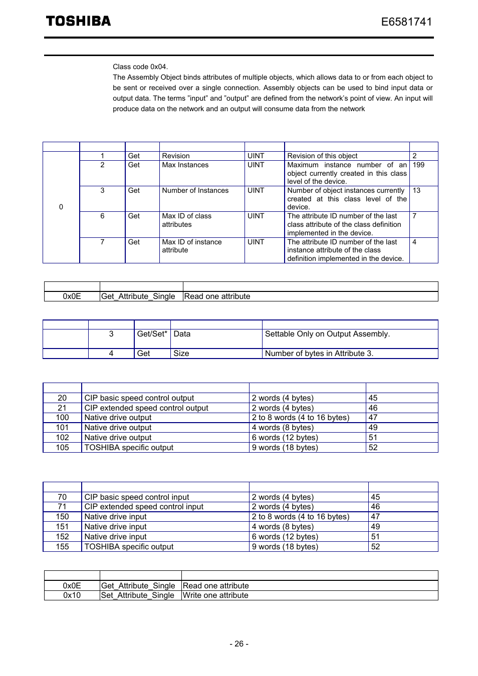 Assembly object (0x04) | Toshiba Tosvert EtherNet/IP - Modbus TCP option IPE002Z User Manual | Page 27 / 89