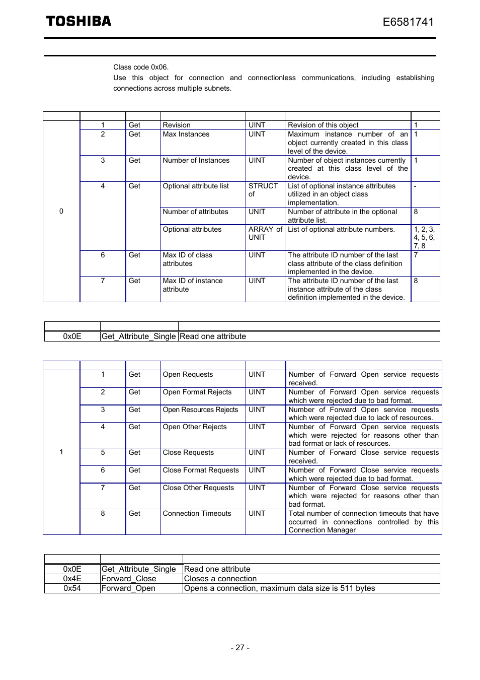 Connection manager object (0x06) | Toshiba Tosvert EtherNet/IP - Modbus TCP option IPE002Z User Manual | Page 28 / 89