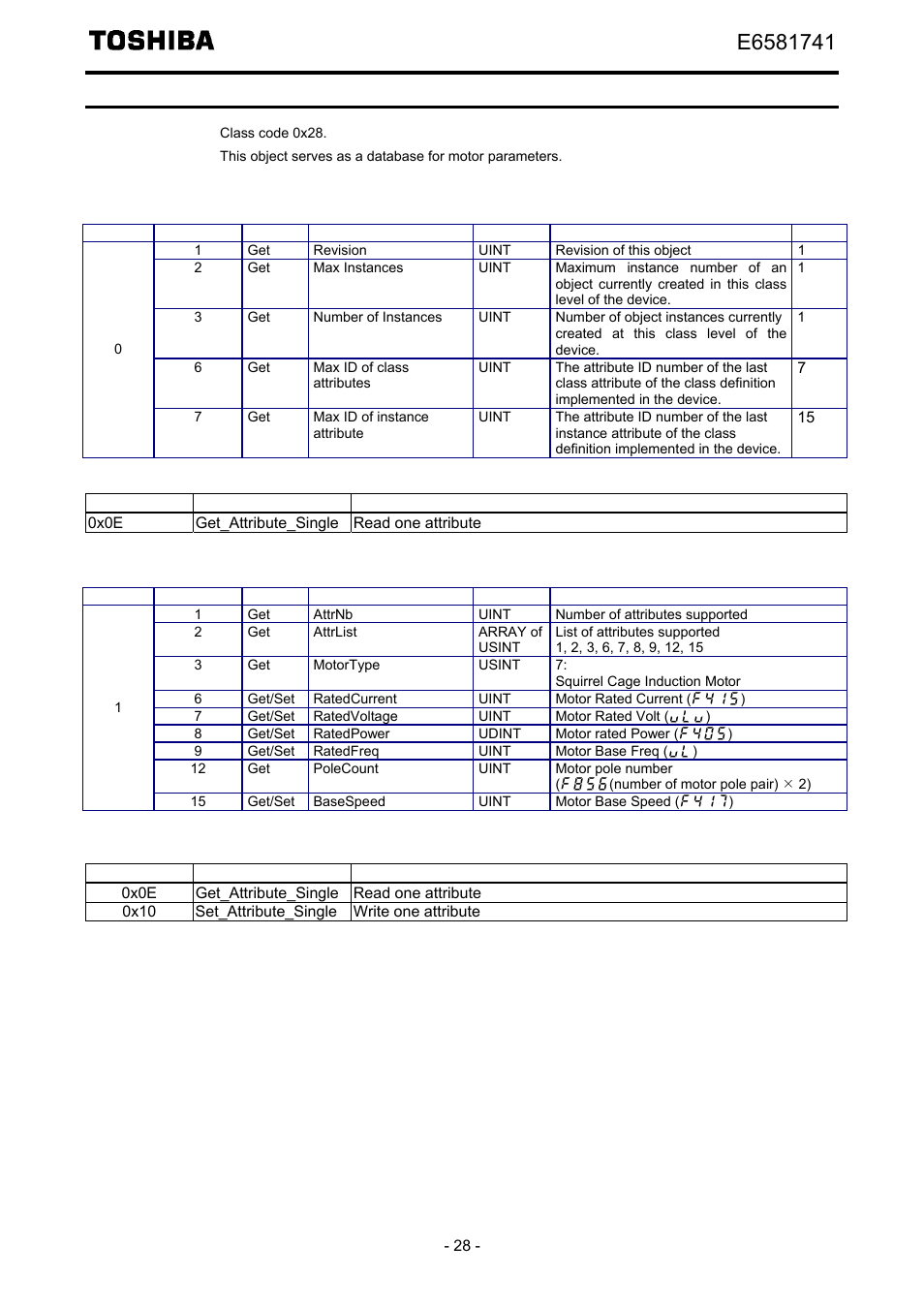 Motor data object (0x28) | Toshiba Tosvert EtherNet/IP - Modbus TCP option IPE002Z User Manual | Page 29 / 89