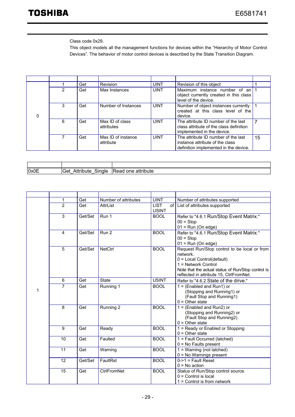 Control supervisor object (0x29) | Toshiba Tosvert EtherNet/IP - Modbus TCP option IPE002Z User Manual | Page 30 / 89