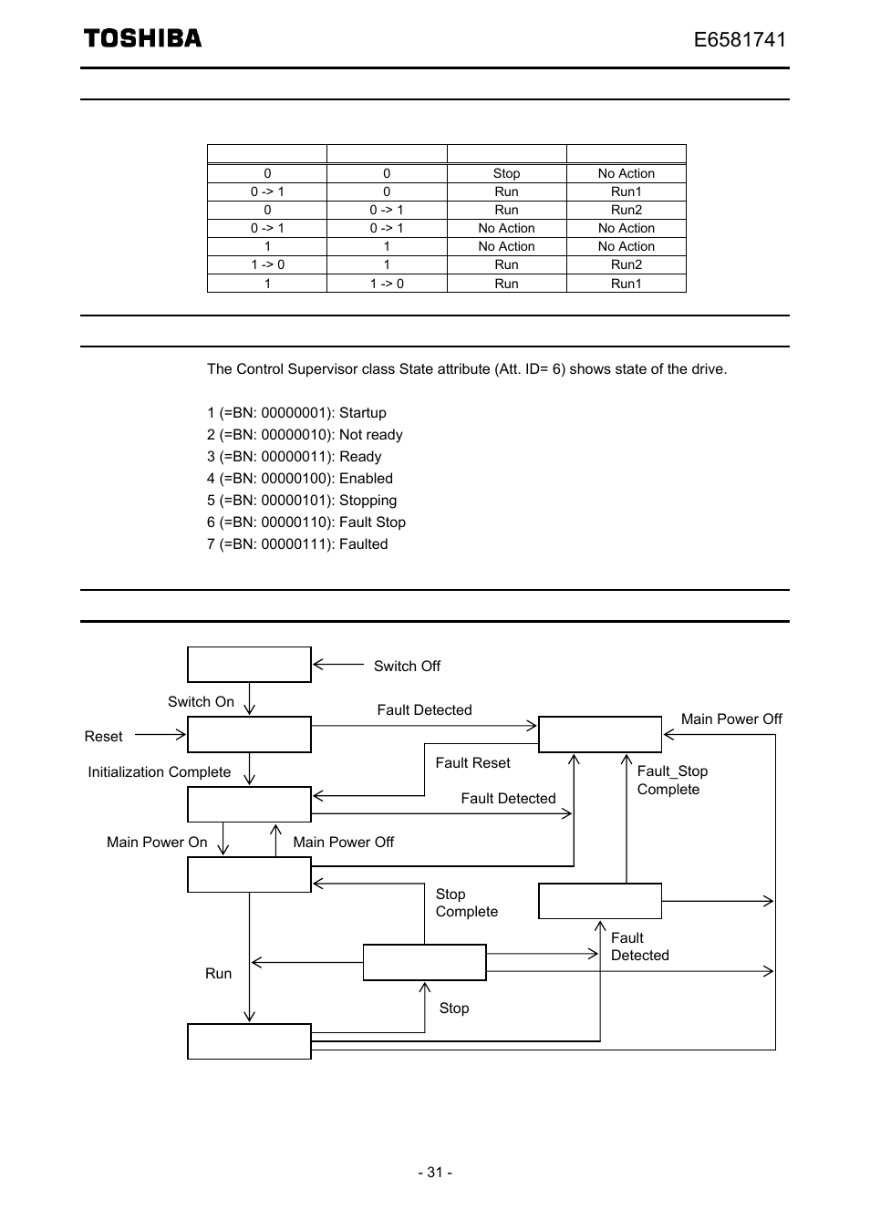 Run/stop event matrix, State of the drive, Control supervisor state transition diagram | Toshiba Tosvert EtherNet/IP - Modbus TCP option IPE002Z User Manual | Page 32 / 89