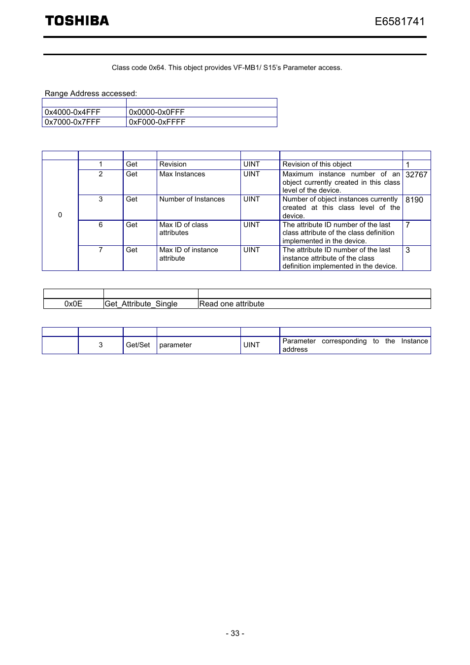 Parameter objects (0x64) | Toshiba Tosvert EtherNet/IP - Modbus TCP option IPE002Z User Manual | Page 34 / 89