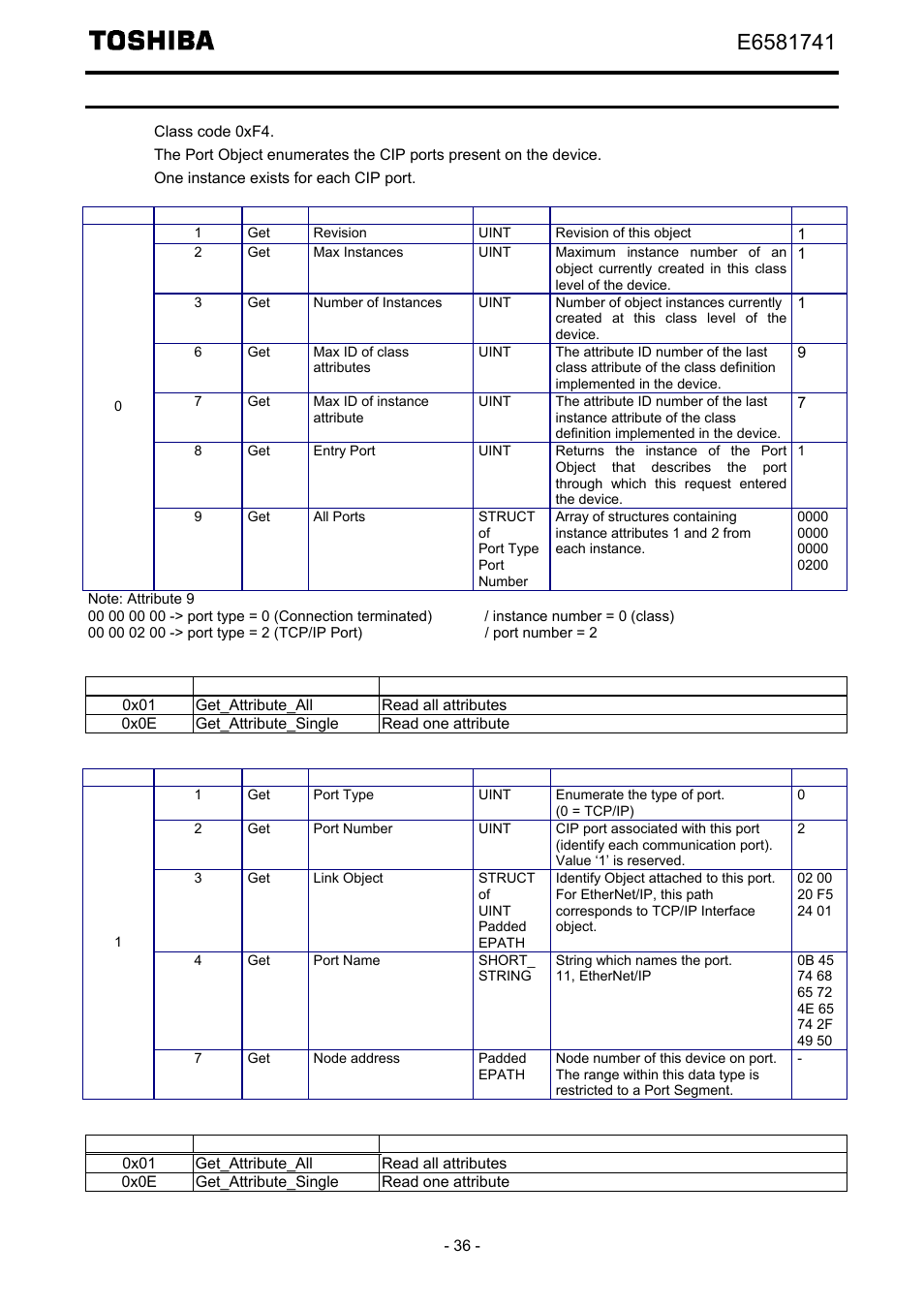 Port object (0xf4) | Toshiba Tosvert EtherNet/IP - Modbus TCP option IPE002Z User Manual | Page 37 / 89