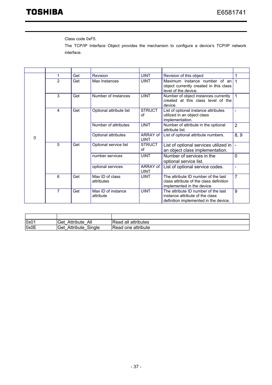 Tcp/ip interface object (0xf5) | Toshiba Tosvert EtherNet/IP - Modbus TCP option IPE002Z User Manual | Page 38 / 89