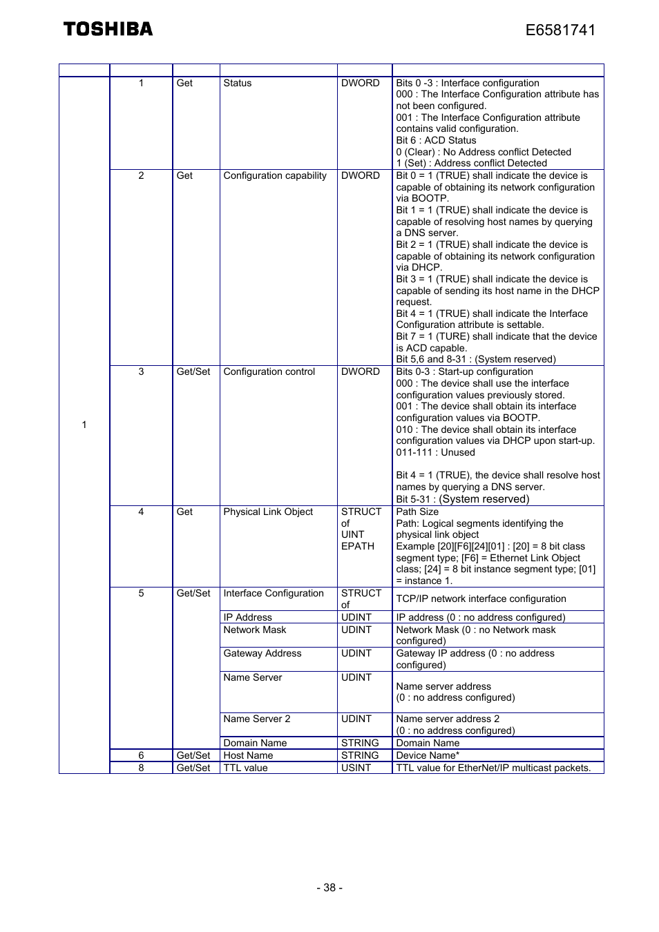 Toshiba Tosvert EtherNet/IP - Modbus TCP option IPE002Z User Manual | Page 39 / 89