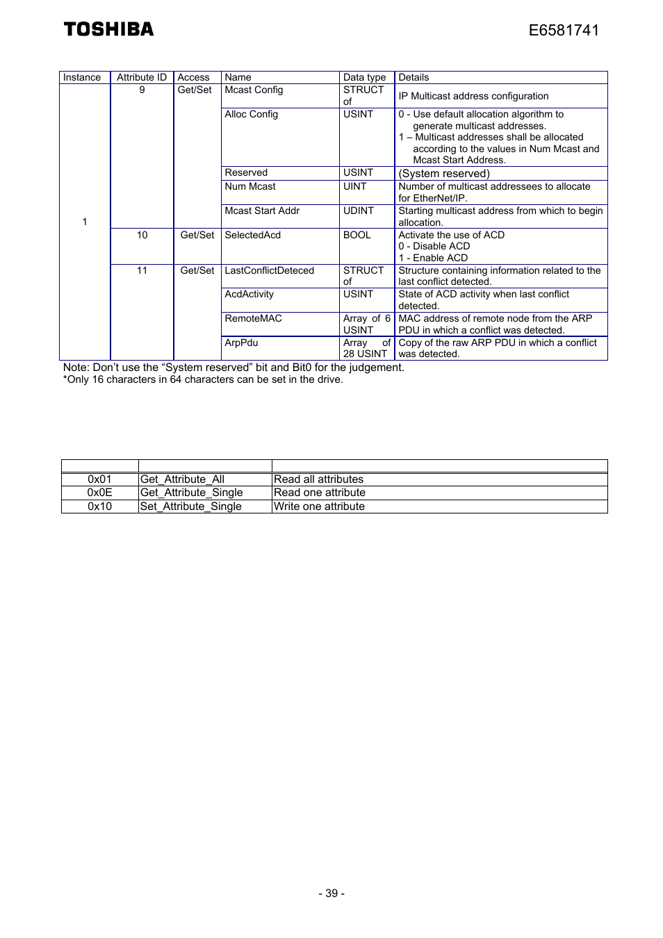 Toshiba Tosvert EtherNet/IP - Modbus TCP option IPE002Z User Manual | Page 40 / 89