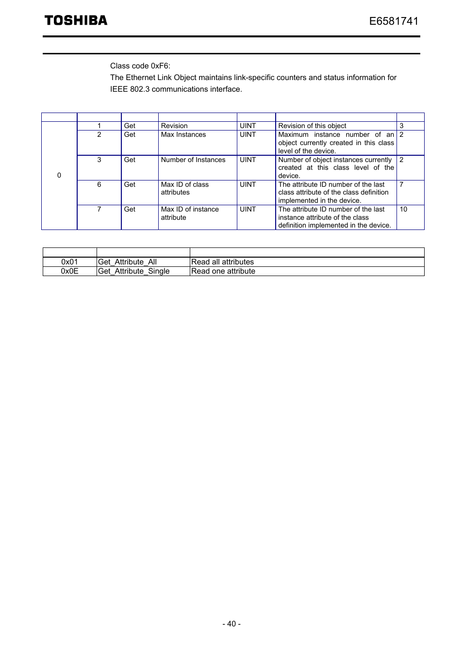 Ethernet link object (0xf6) | Toshiba Tosvert EtherNet/IP - Modbus TCP option IPE002Z User Manual | Page 41 / 89