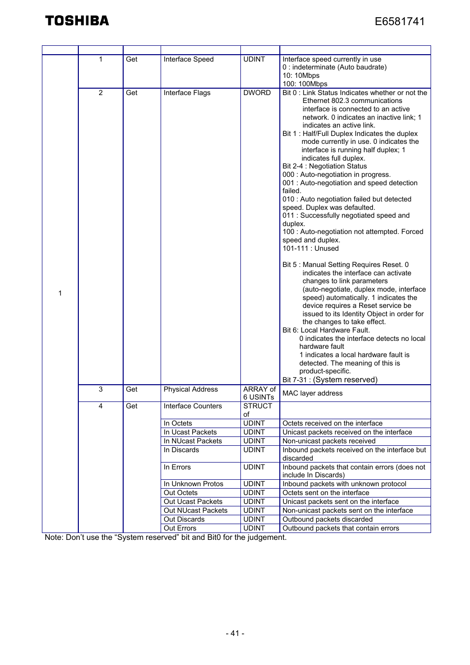 Toshiba Tosvert EtherNet/IP - Modbus TCP option IPE002Z User Manual | Page 42 / 89