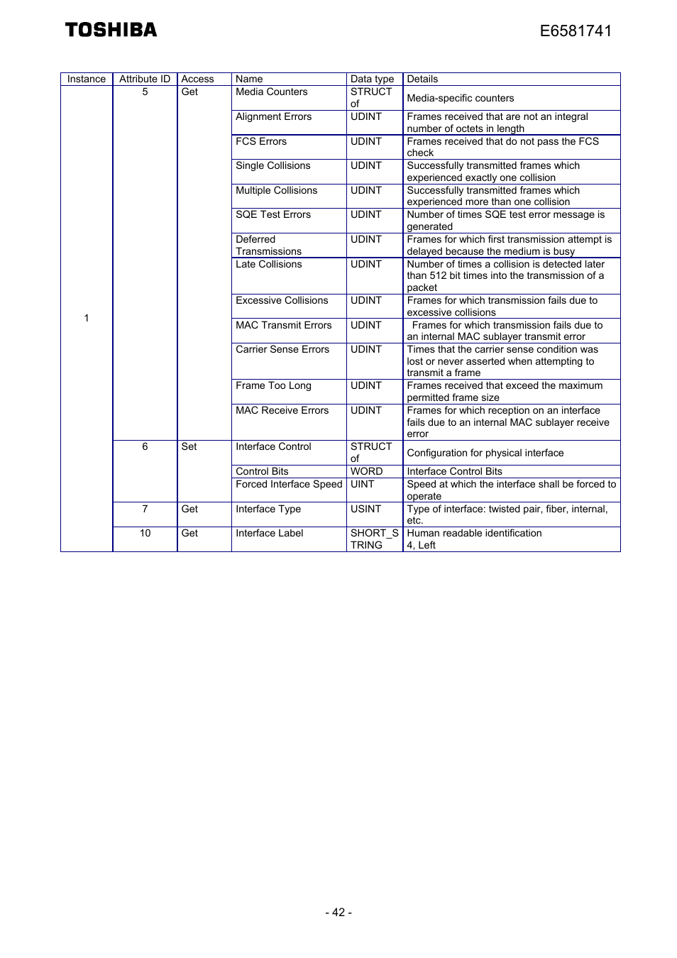 Toshiba Tosvert EtherNet/IP - Modbus TCP option IPE002Z User Manual | Page 43 / 89