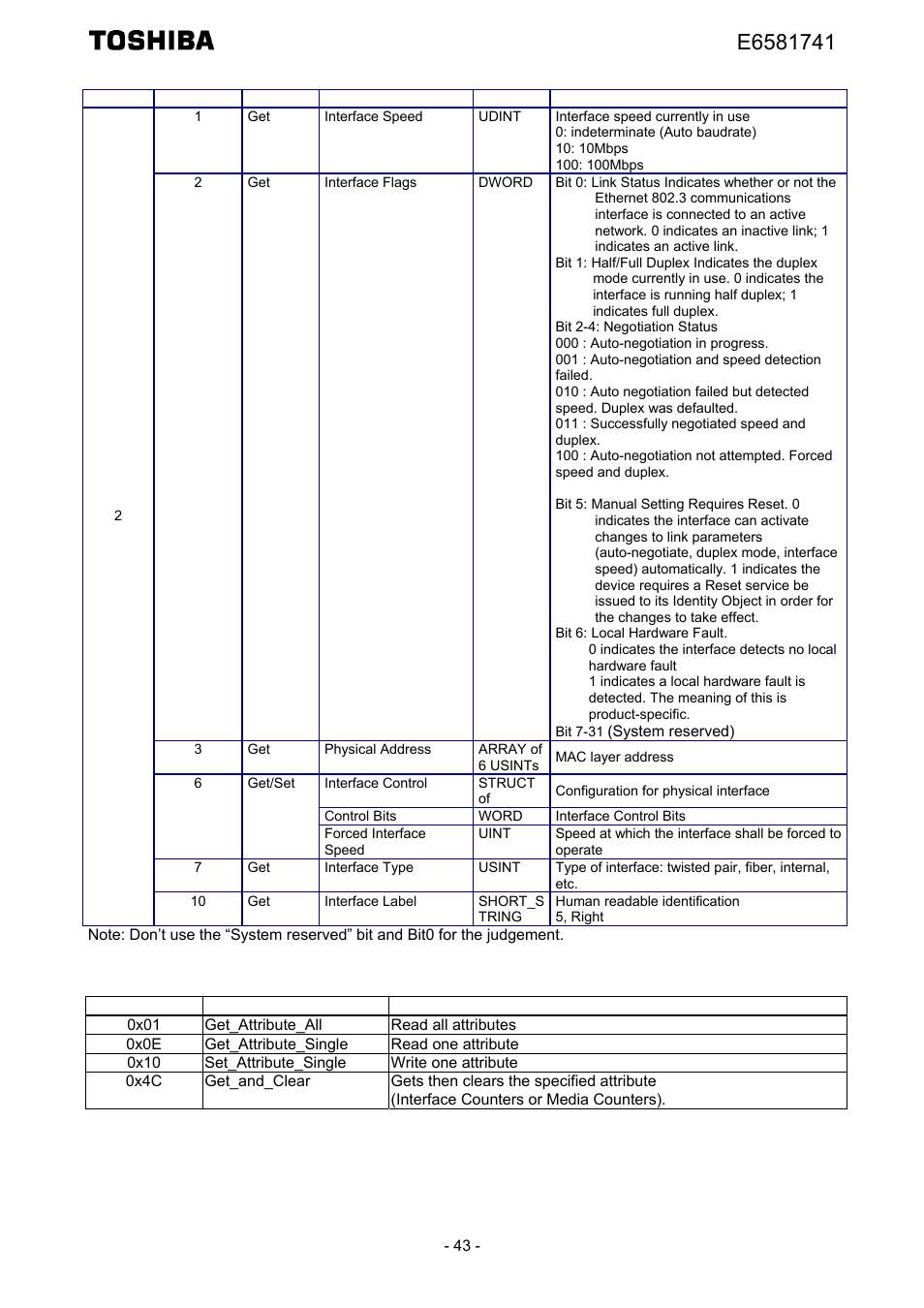 Toshiba Tosvert EtherNet/IP - Modbus TCP option IPE002Z User Manual | Page 44 / 89