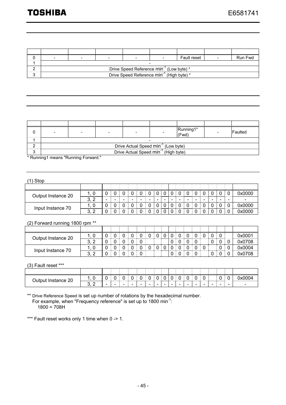 Instance 20: cip basic speed control output, Instance 70: cip basic speed control input | Toshiba Tosvert EtherNet/IP - Modbus TCP option IPE002Z User Manual | Page 46 / 89
