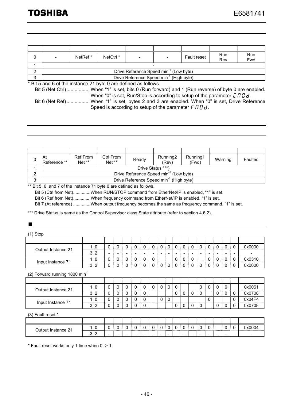 Instance 21: cip extended speed control output, Instance 71: cip extended speed control input | Toshiba Tosvert EtherNet/IP - Modbus TCP option IPE002Z User Manual | Page 47 / 89