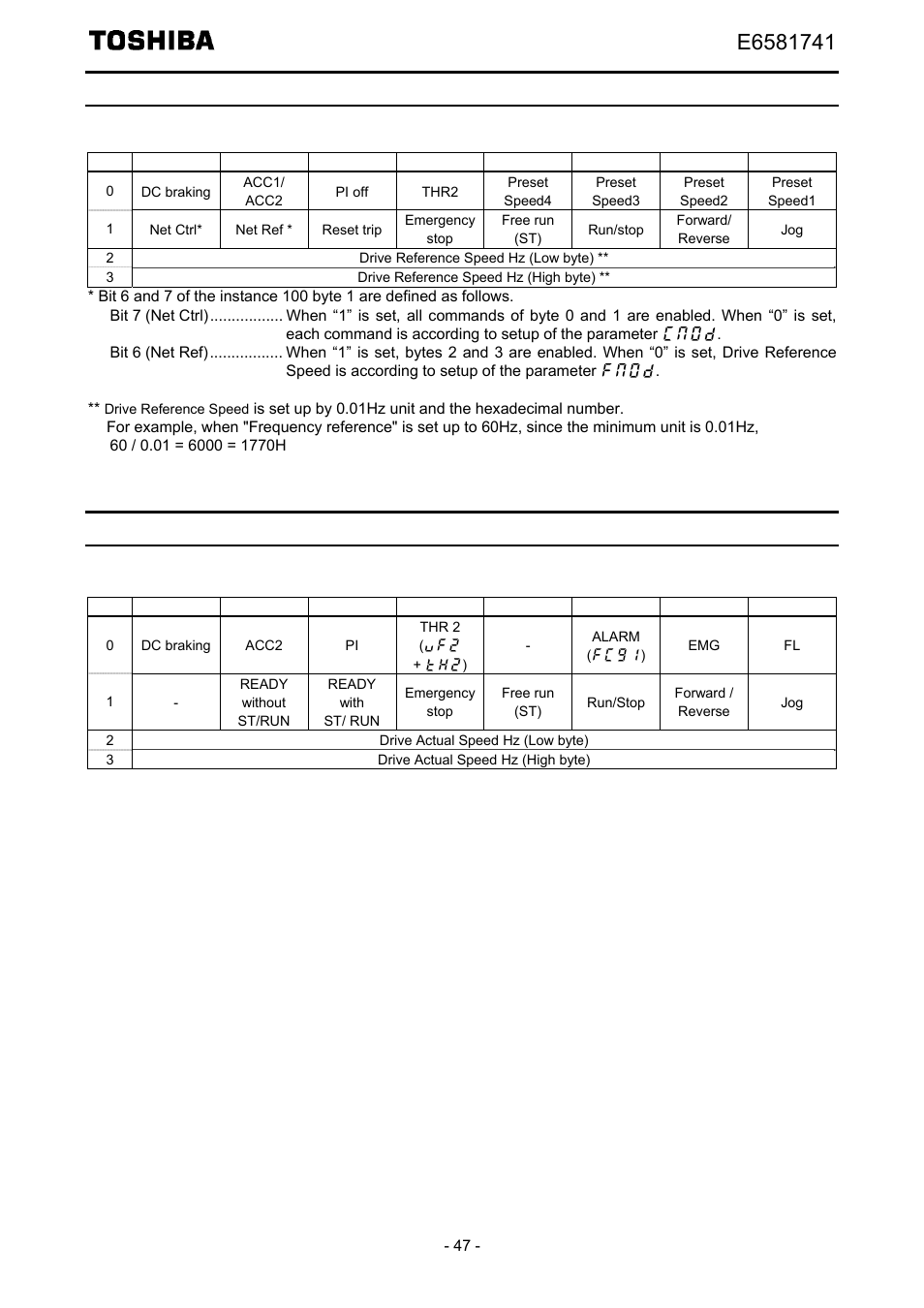 Instance 100: native drive output, Instance 150: native drive input | Toshiba Tosvert EtherNet/IP - Modbus TCP option IPE002Z User Manual | Page 48 / 89