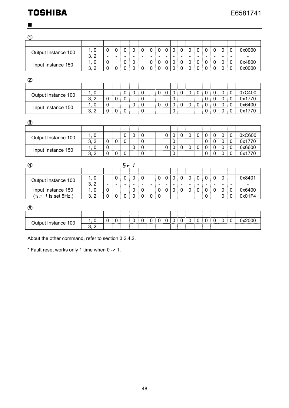Toshiba Tosvert EtherNet/IP - Modbus TCP option IPE002Z User Manual | Page 49 / 89