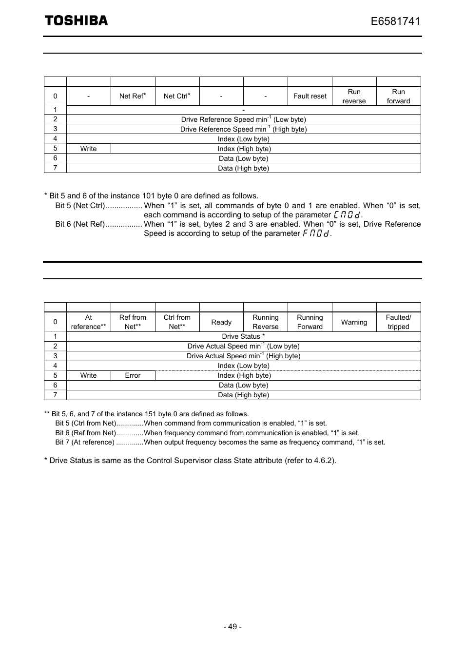 Instance 101: native drive output, Instance 151: native drive input | Toshiba Tosvert EtherNet/IP - Modbus TCP option IPE002Z User Manual | Page 50 / 89