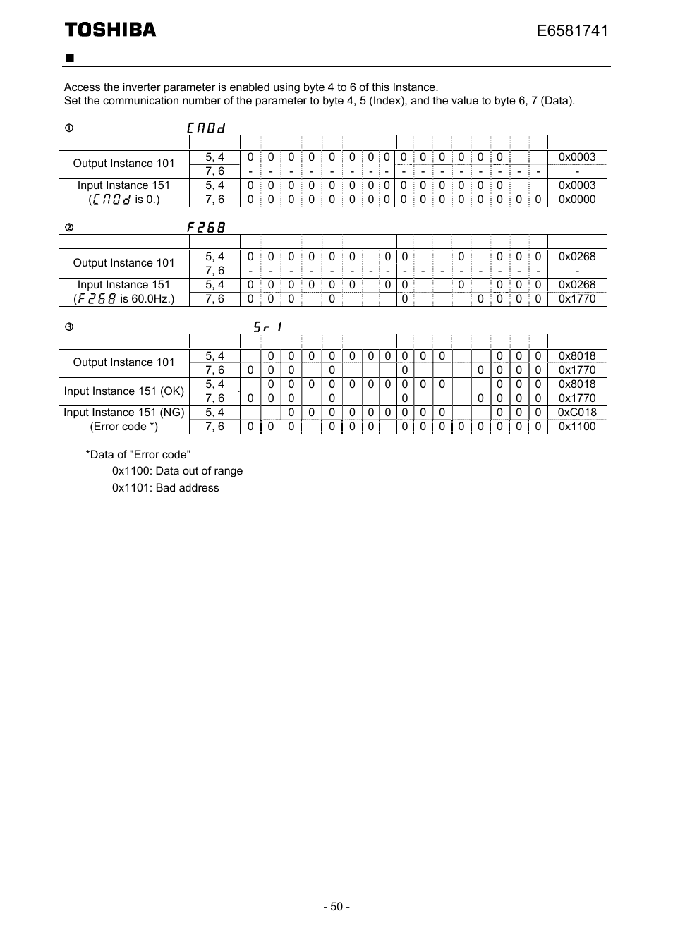Toshiba Tosvert EtherNet/IP - Modbus TCP option IPE002Z User Manual | Page 51 / 89