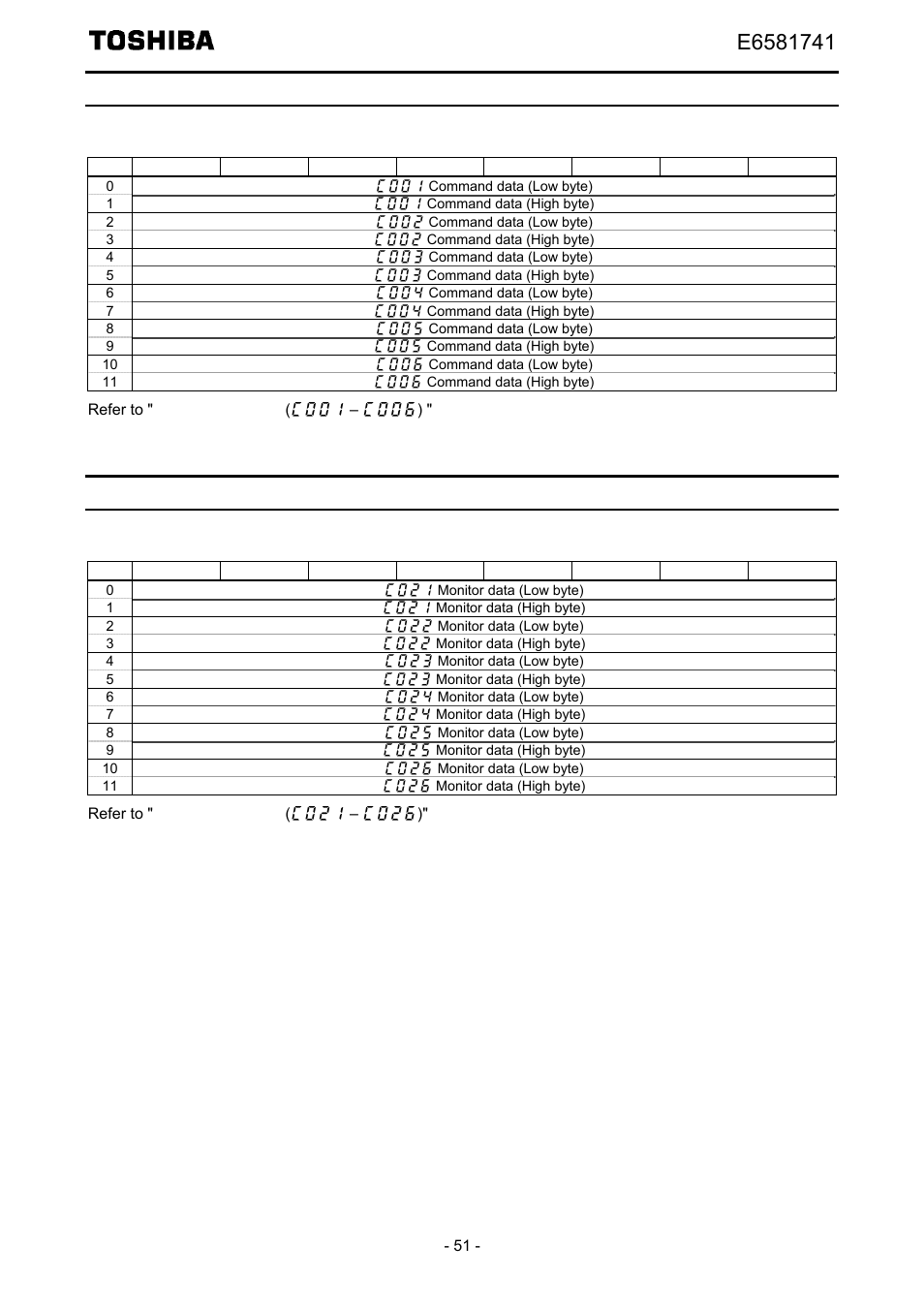 Instance 102: native drive output, Instance 152: native drive input | Toshiba Tosvert EtherNet/IP - Modbus TCP option IPE002Z User Manual | Page 52 / 89