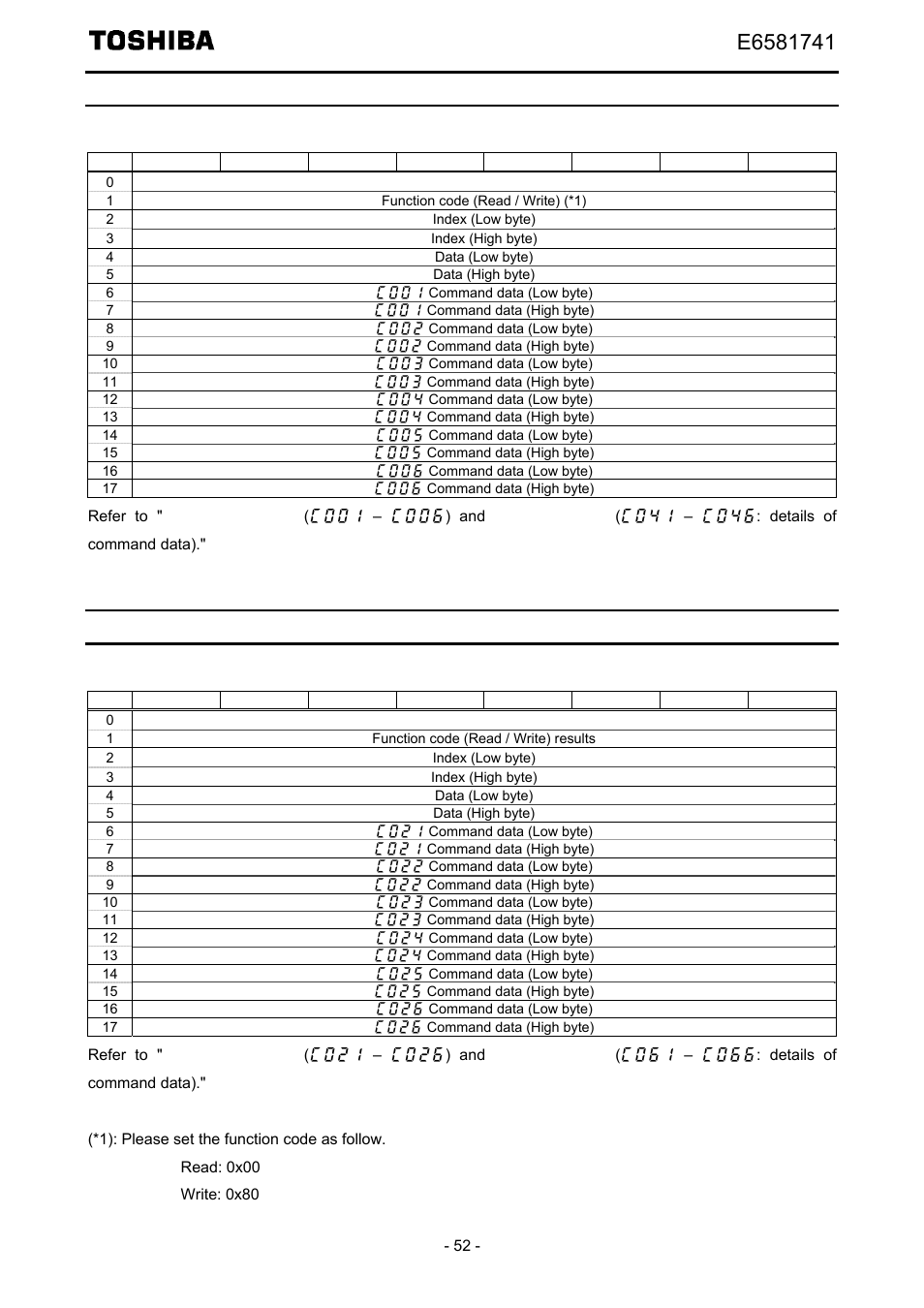 Instance 105: toshiba specific output, Instance 155: toshiba specific input | Toshiba Tosvert EtherNet/IP - Modbus TCP option IPE002Z User Manual | Page 53 / 89