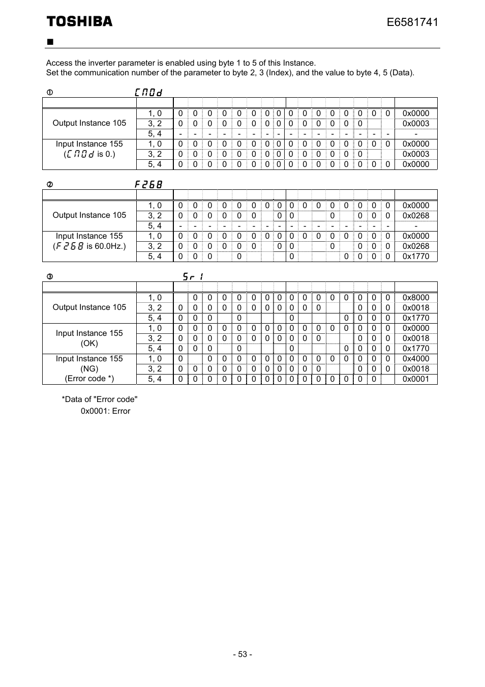 Toshiba Tosvert EtherNet/IP - Modbus TCP option IPE002Z User Manual | Page 54 / 89