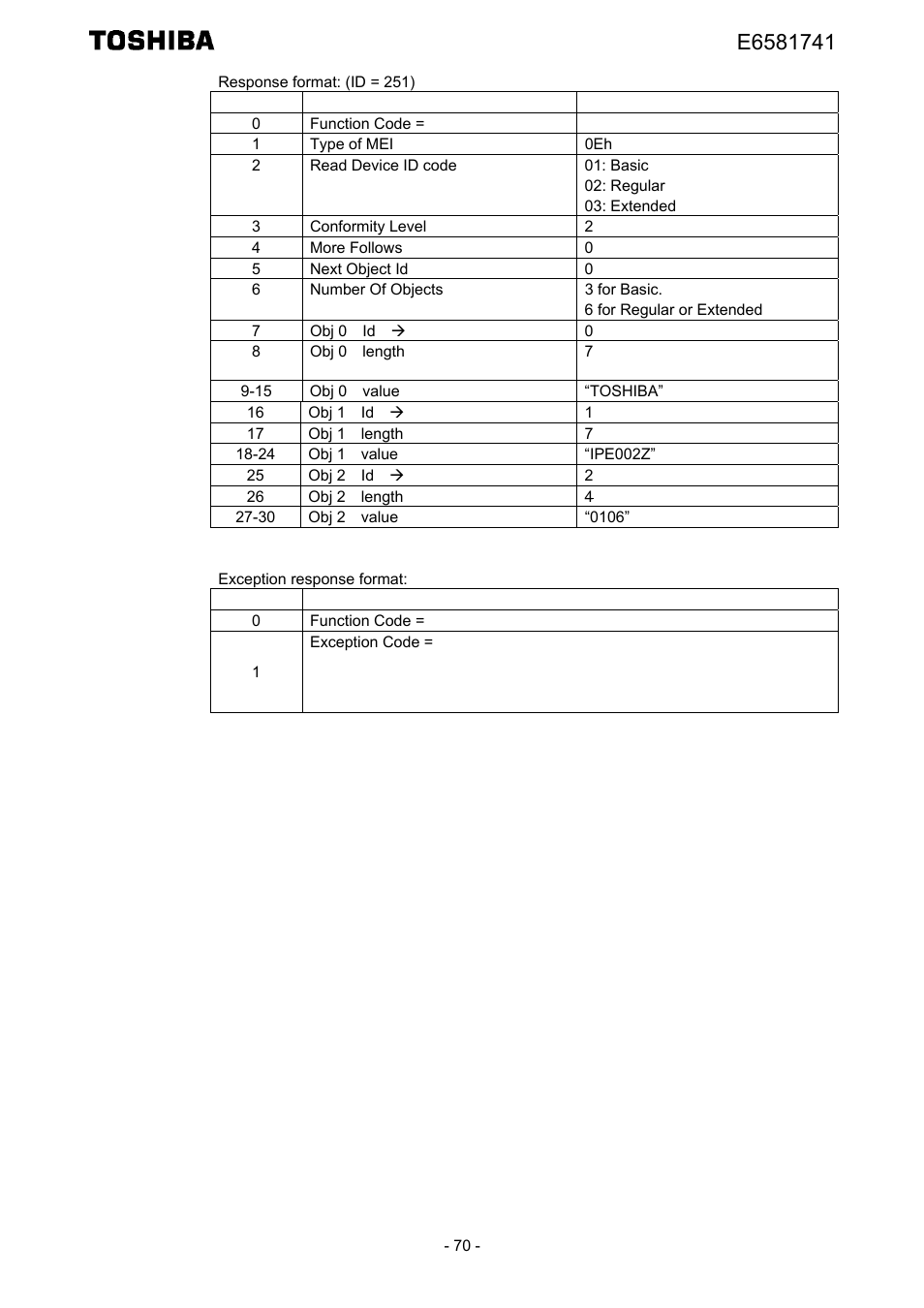 Toshiba Tosvert EtherNet/IP - Modbus TCP option IPE002Z User Manual | Page 71 / 89